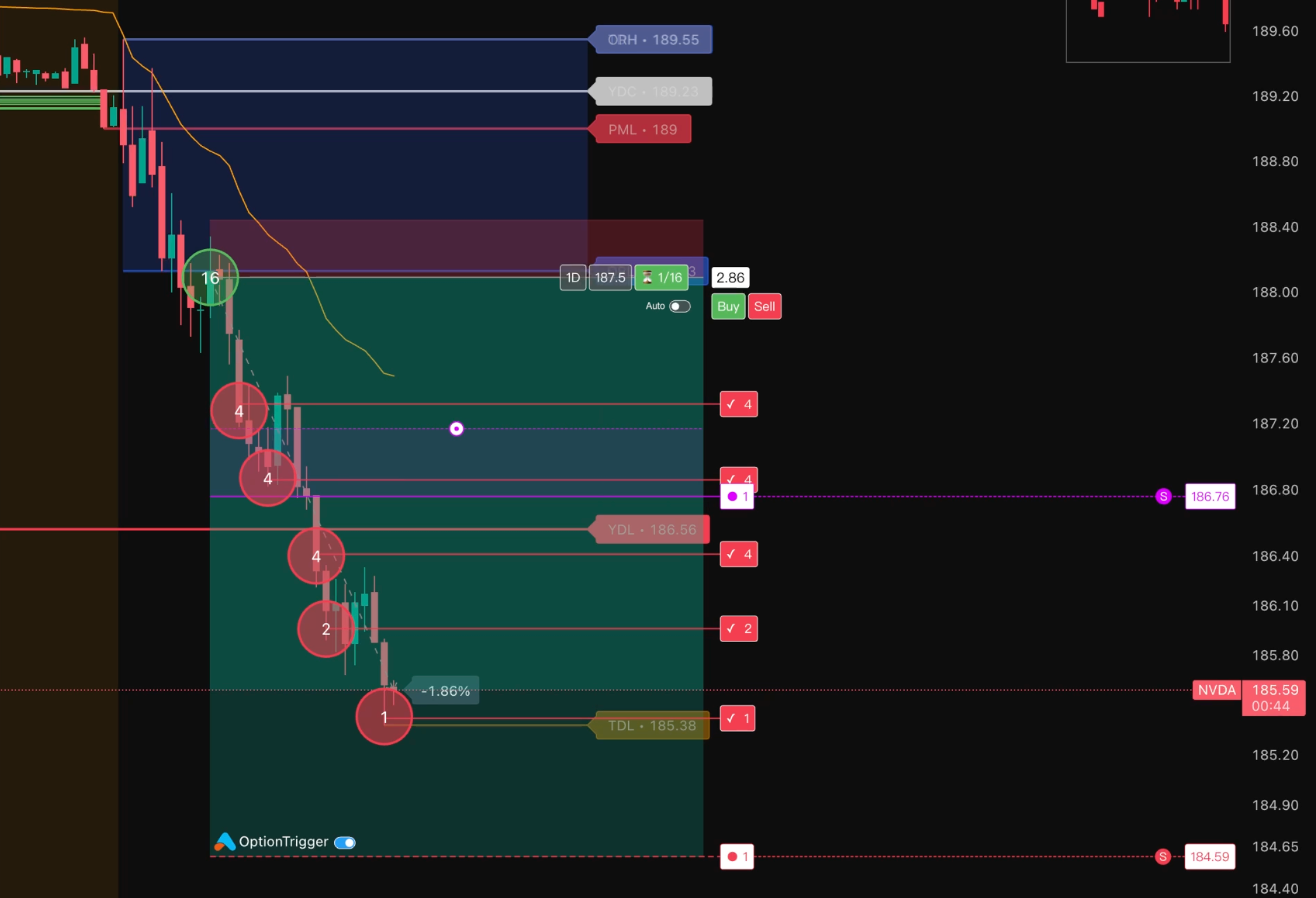 OptionTrigger in TradingView - NVDA Options Trading