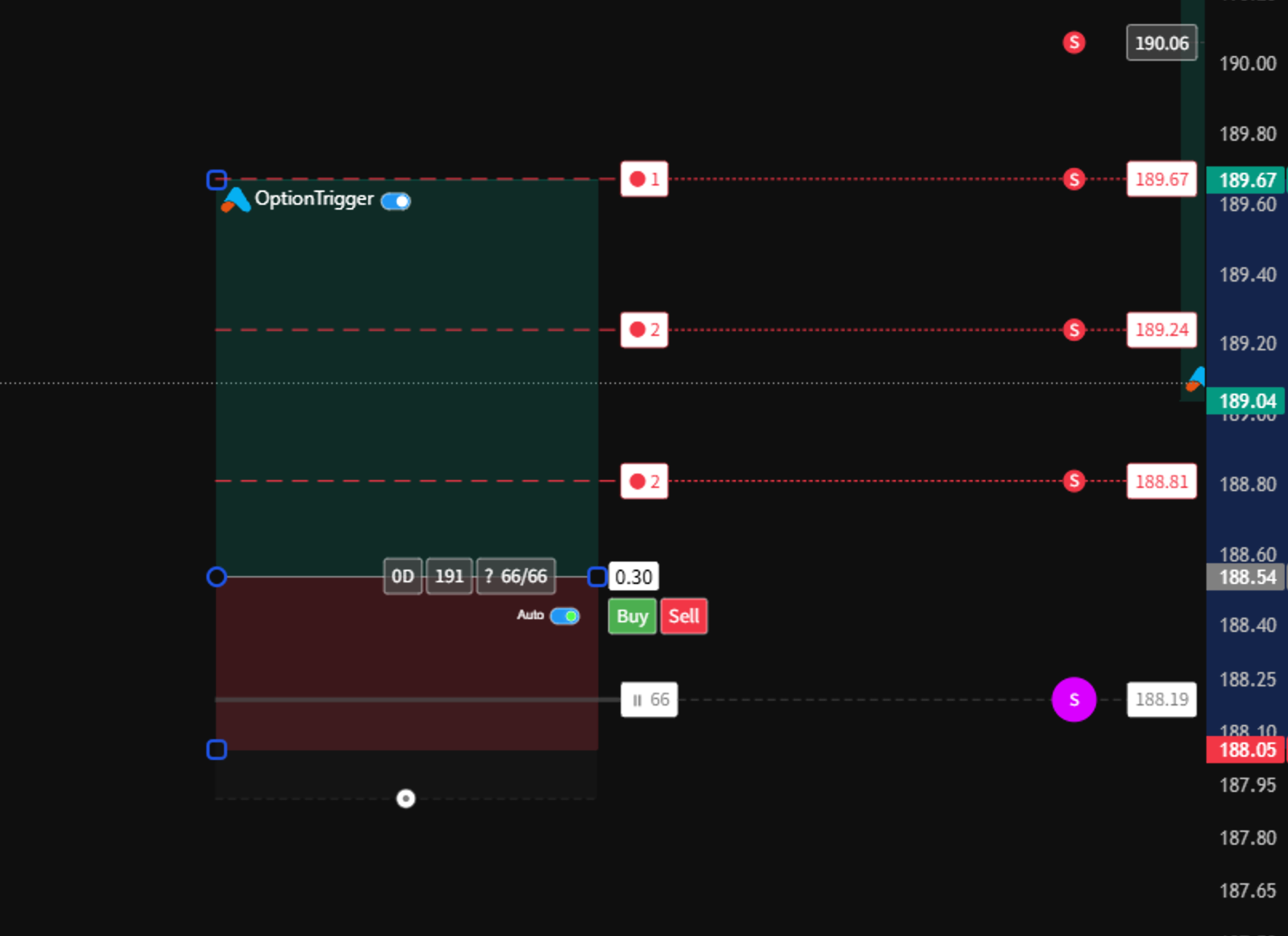Multi-Level TP Overview