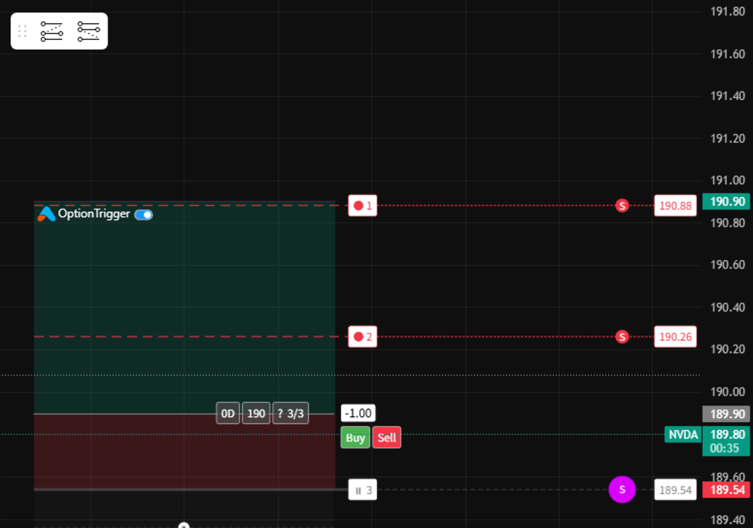Draw Trade Plan