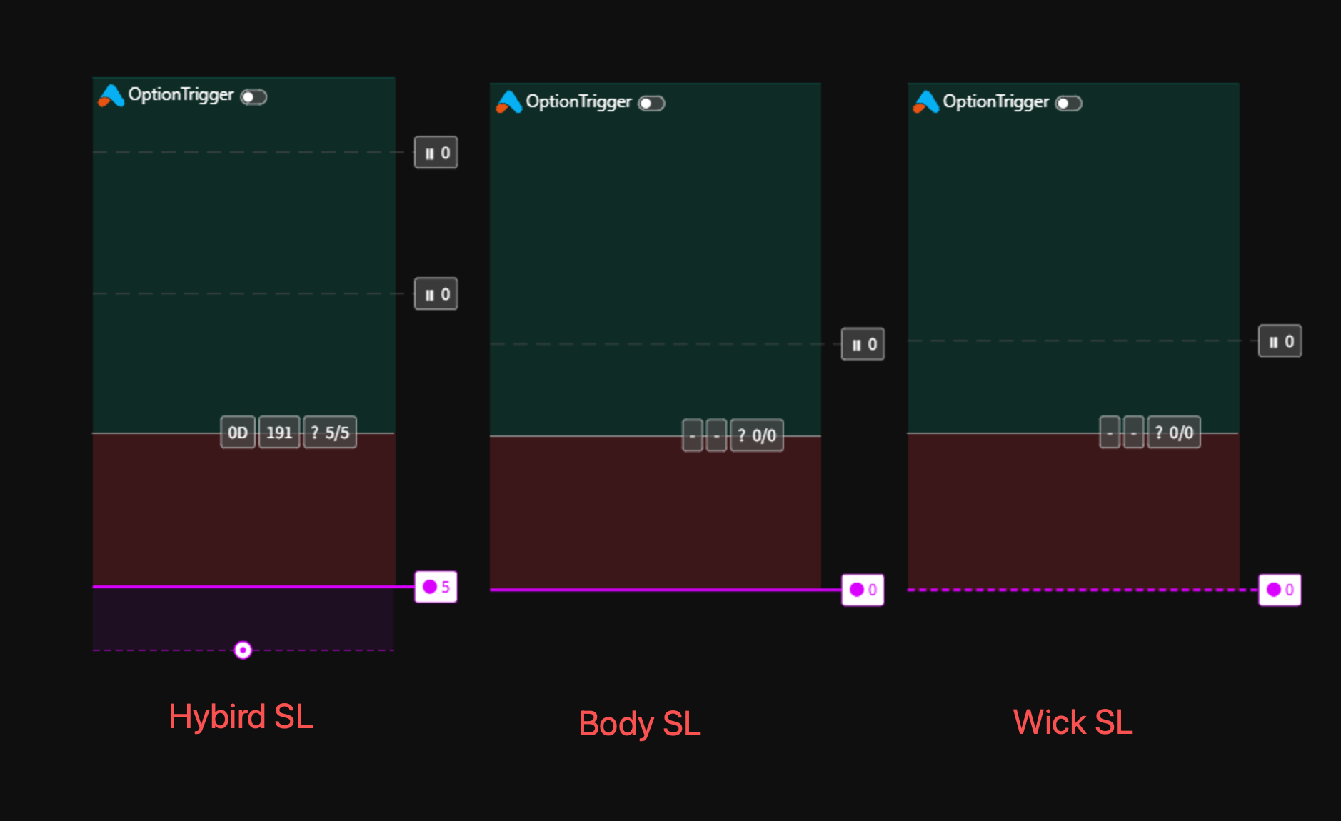 Stop-Loss Modes Comparison