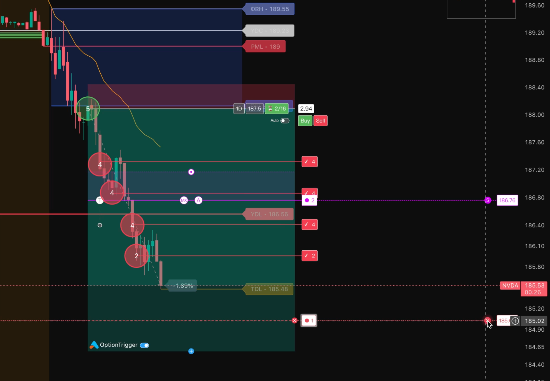 OptionTrigger Visual Trade Planning