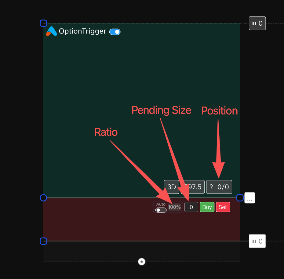 Multiple Purchases & Ratios